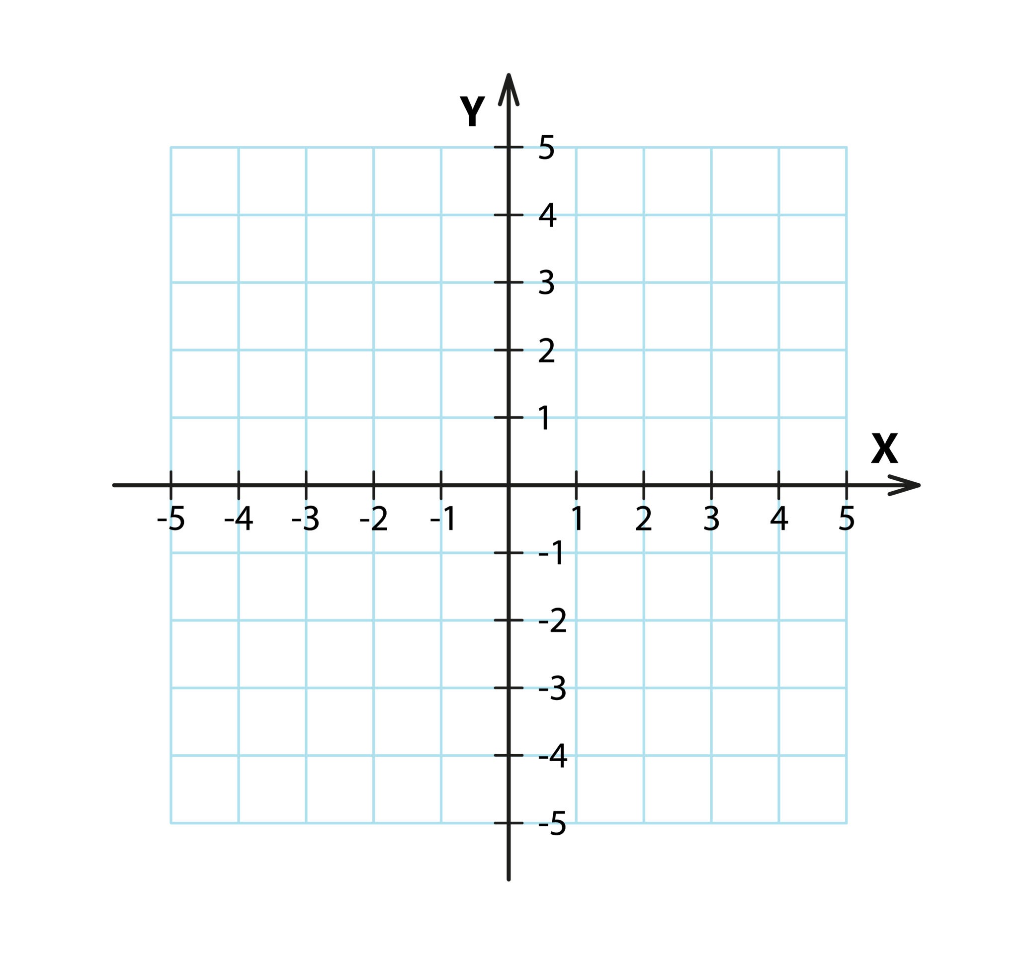 2D Cartesian coordinate system